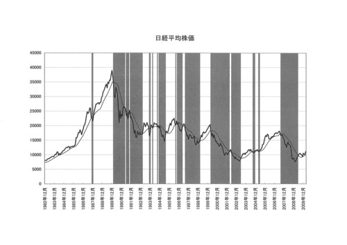 NKY_buysell_chart.jpg